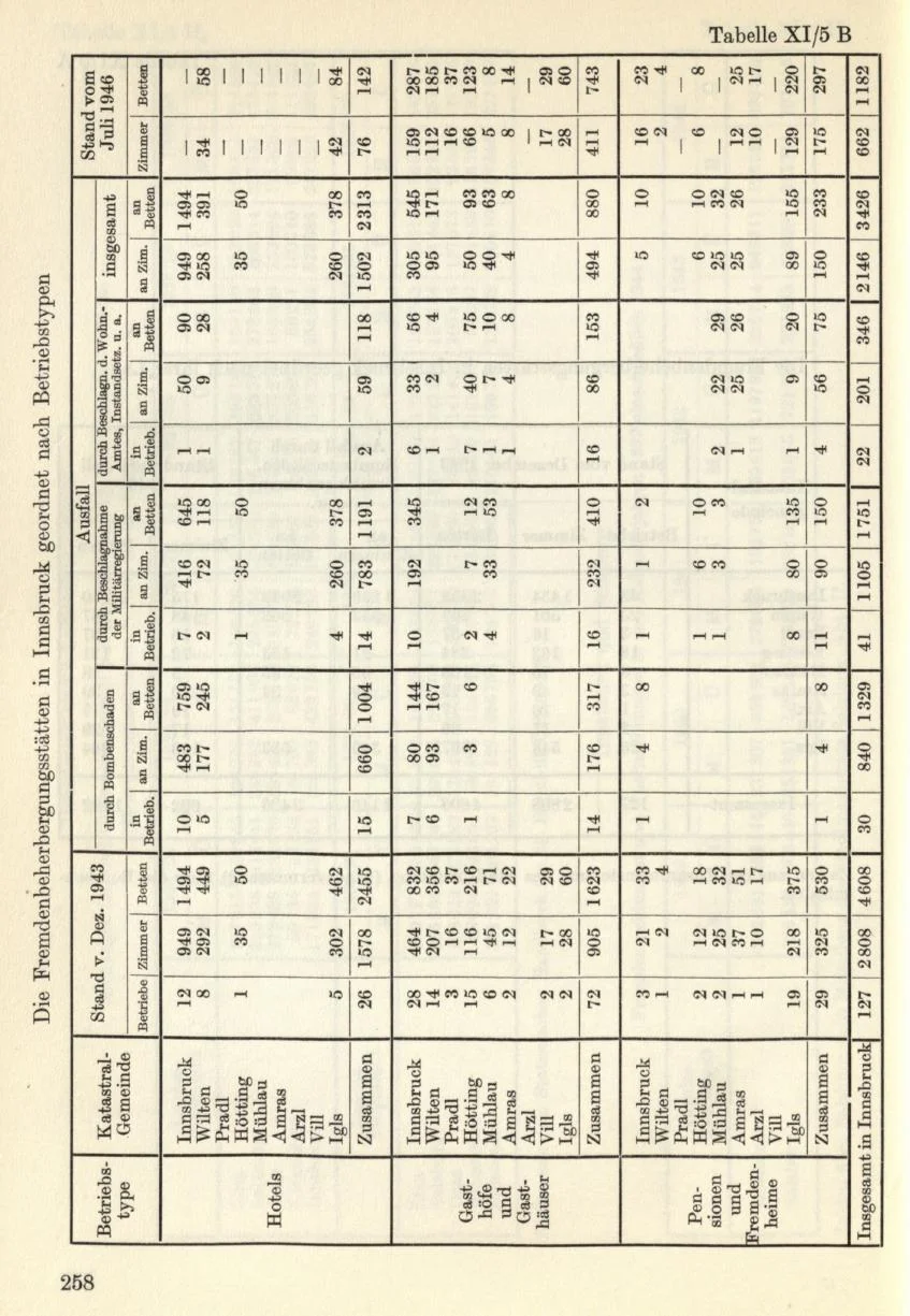 Seite 286