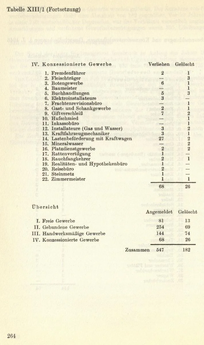 Seite 294