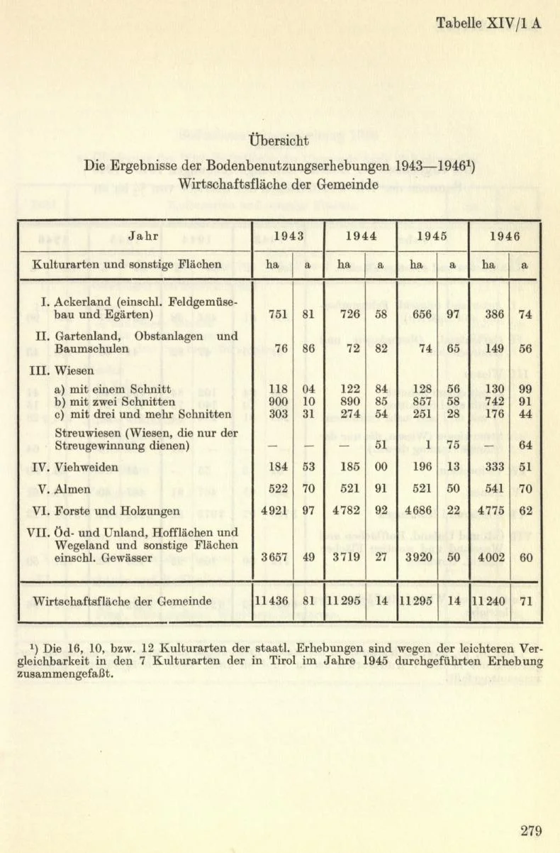 Seite 309