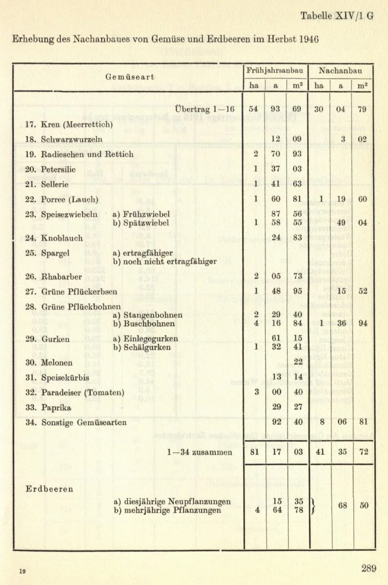 Seite 319