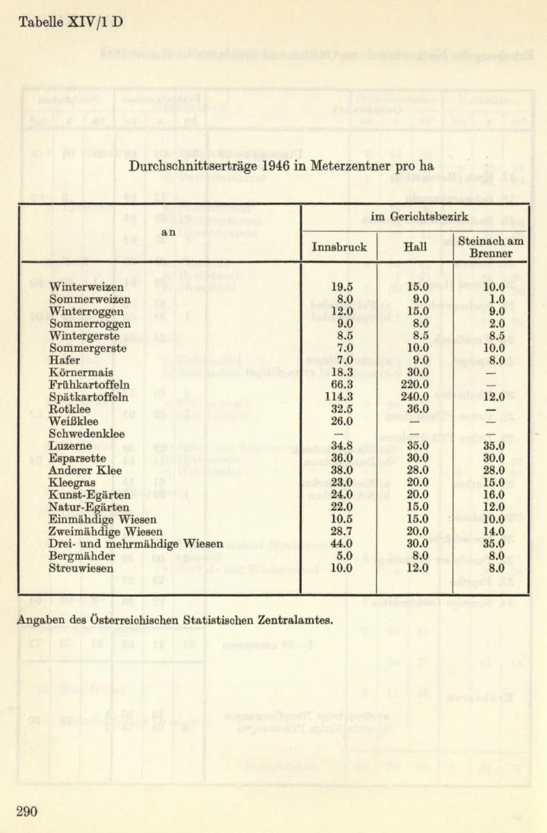 Seite 320