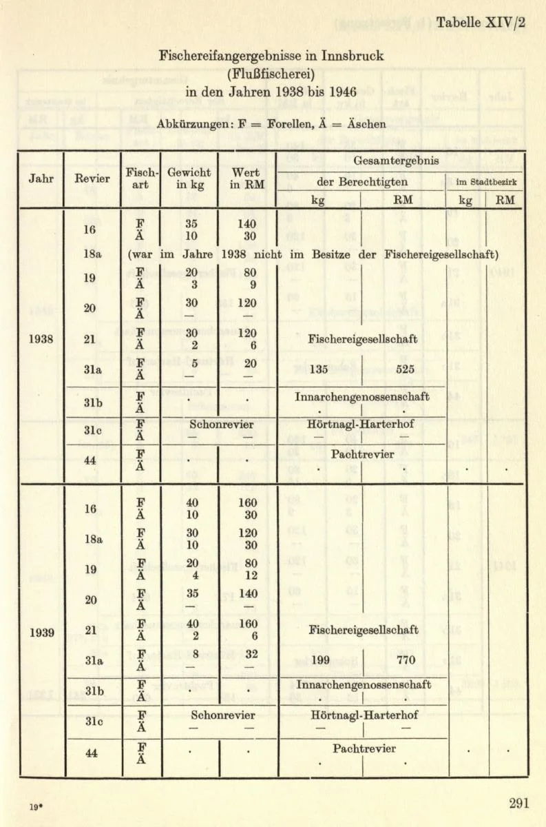 Seite 321