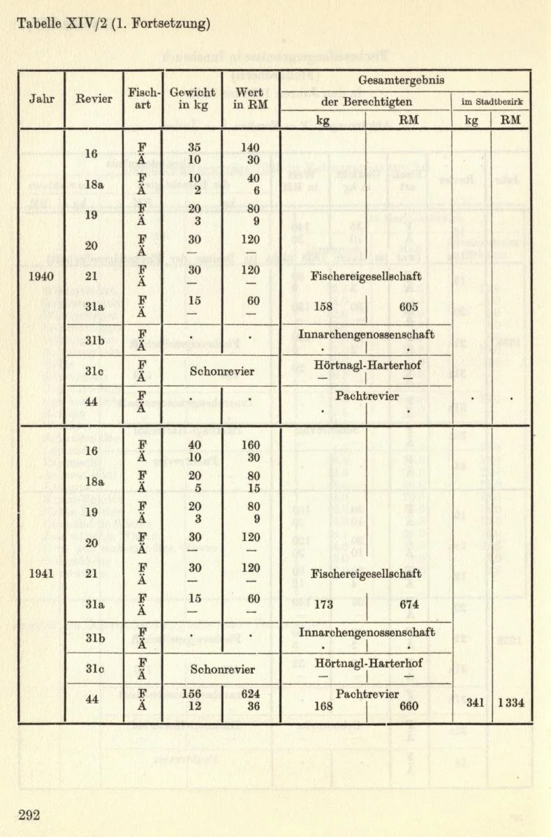 Seite 322
