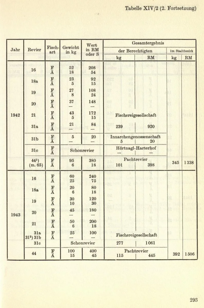Seite 323