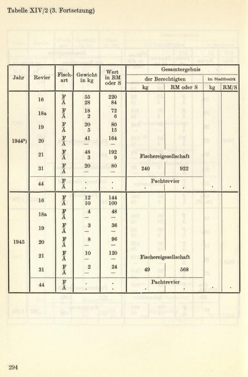 Seite 324
