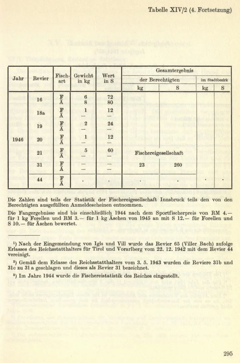Seite 325