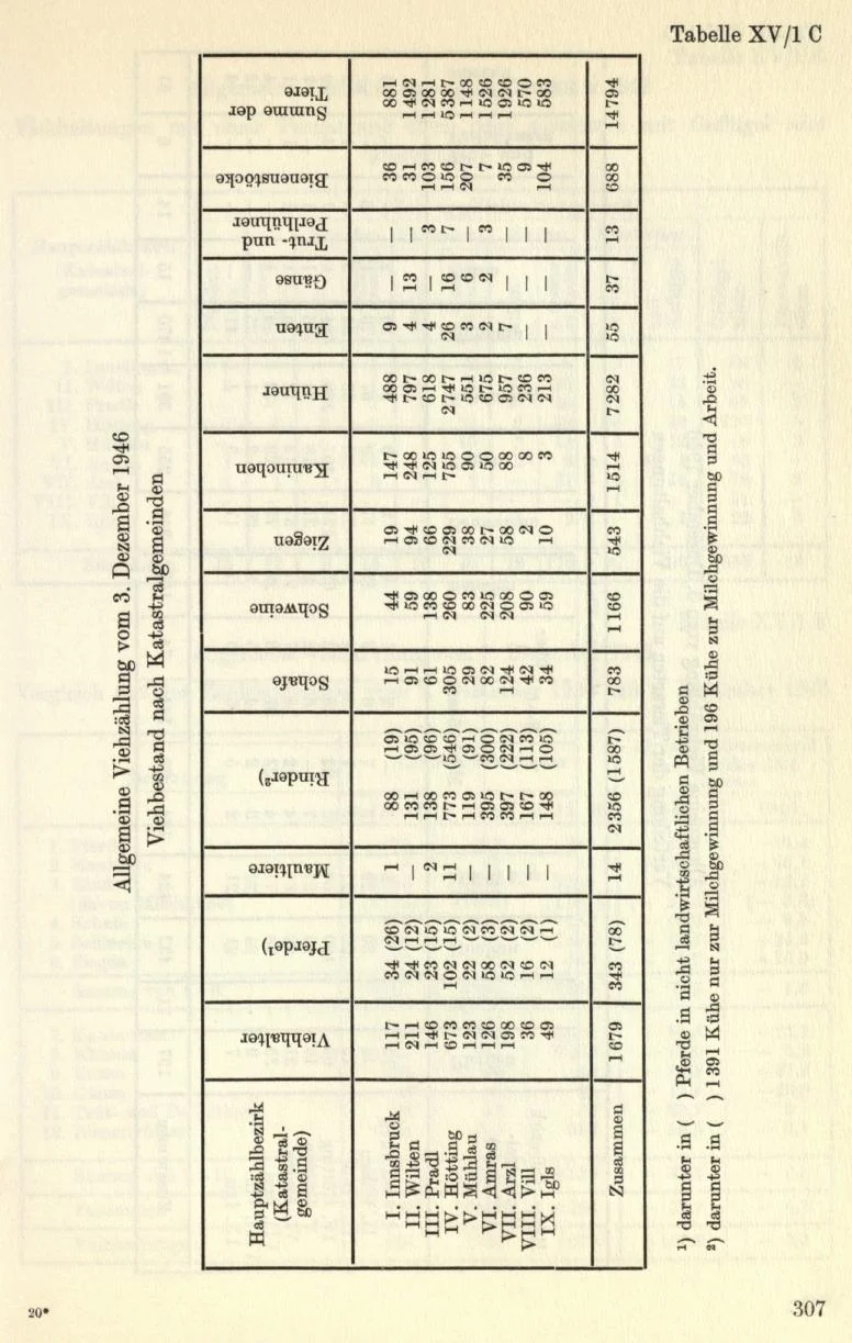 Seite 337