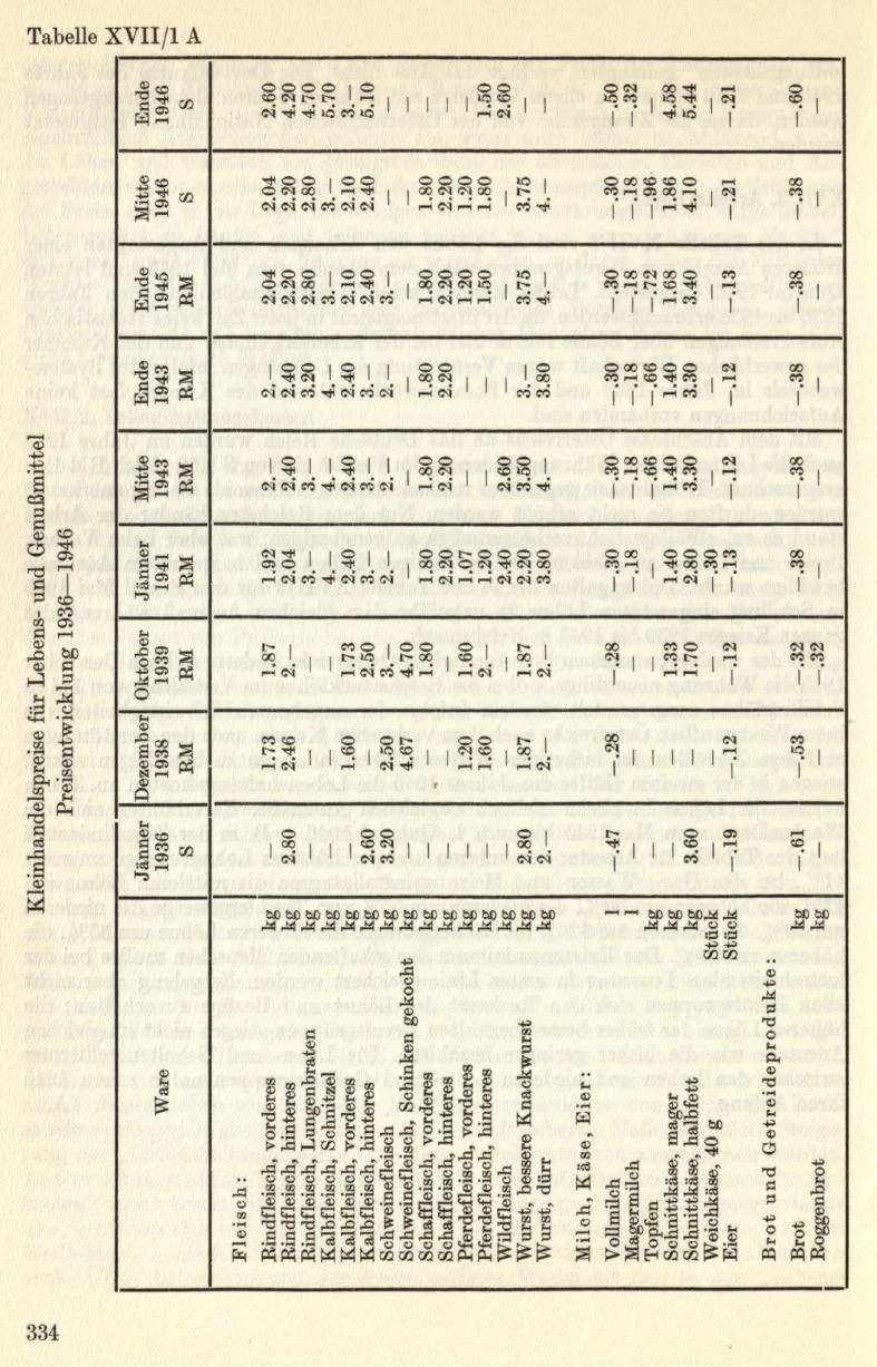 Seite 364