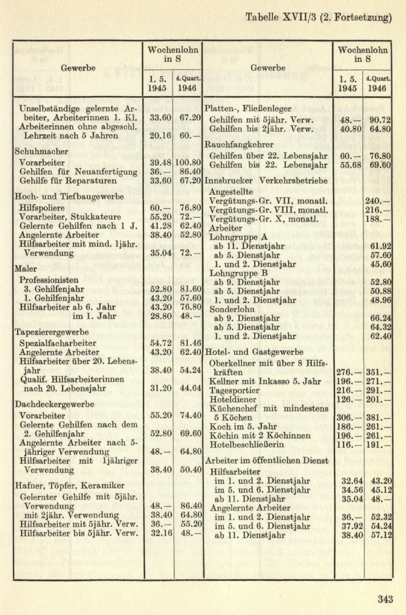Seite 373