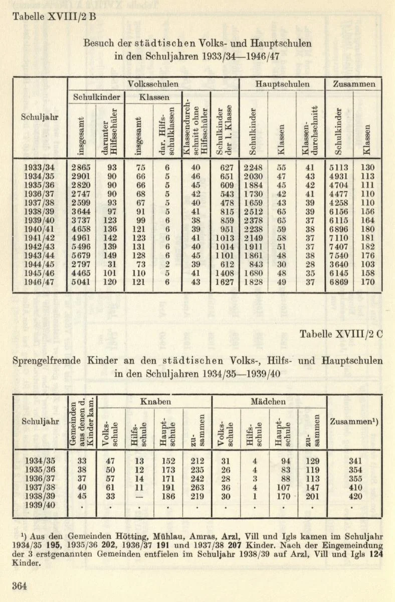 Seite 394