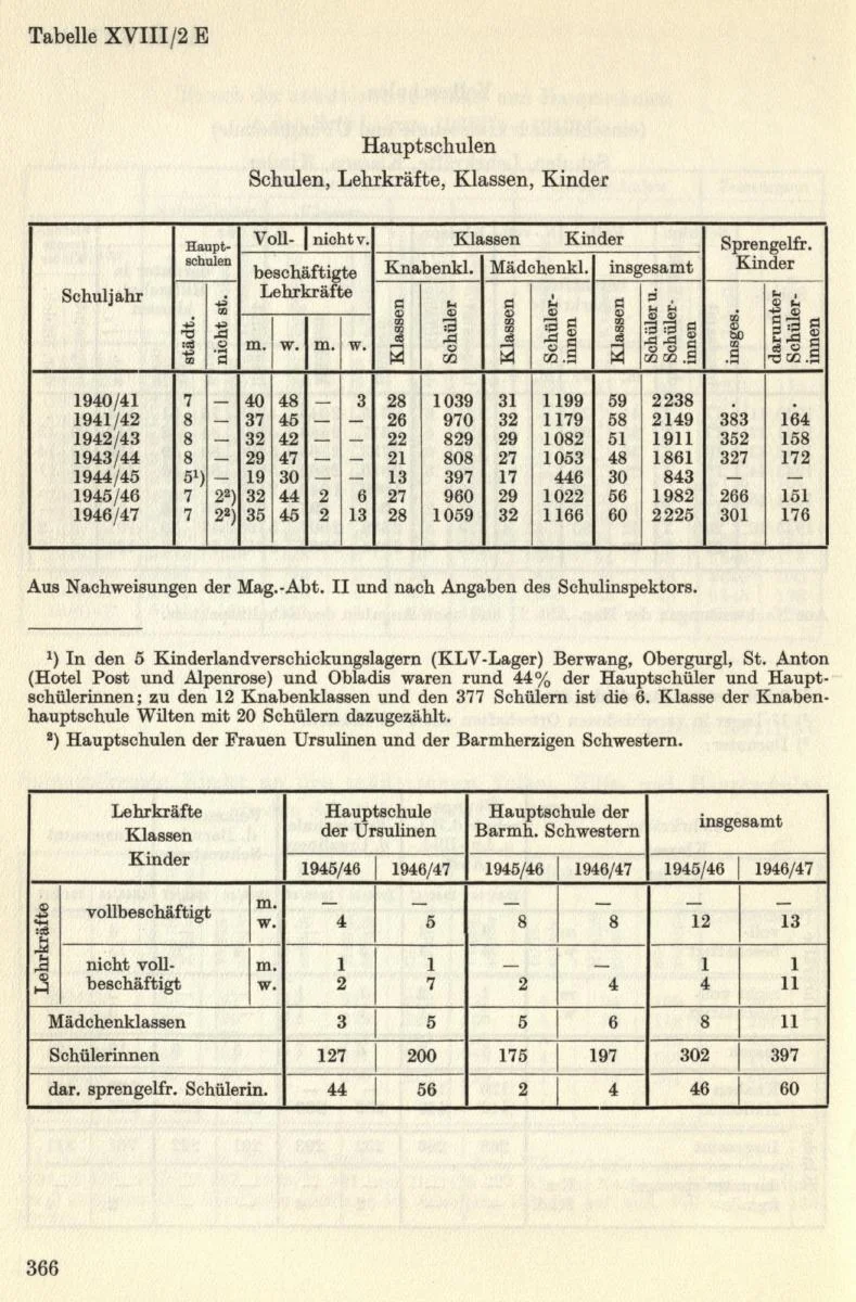 Seite 396