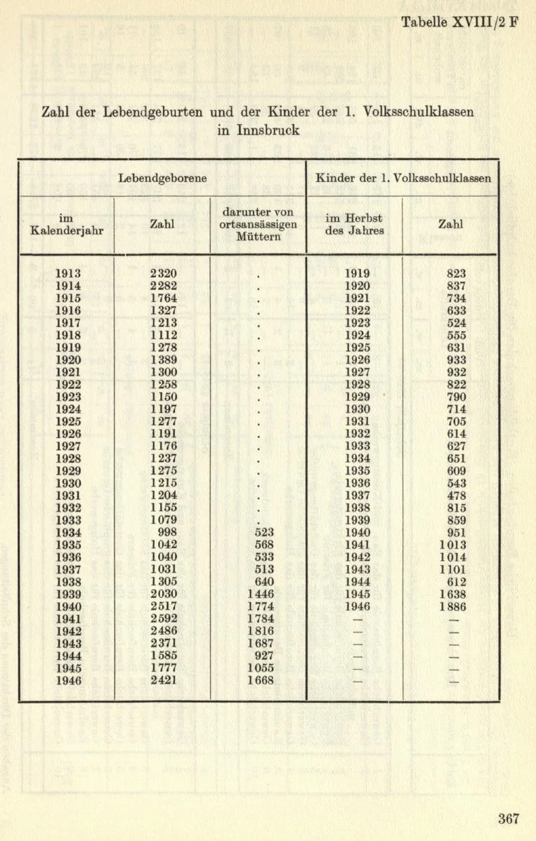 Seite 397