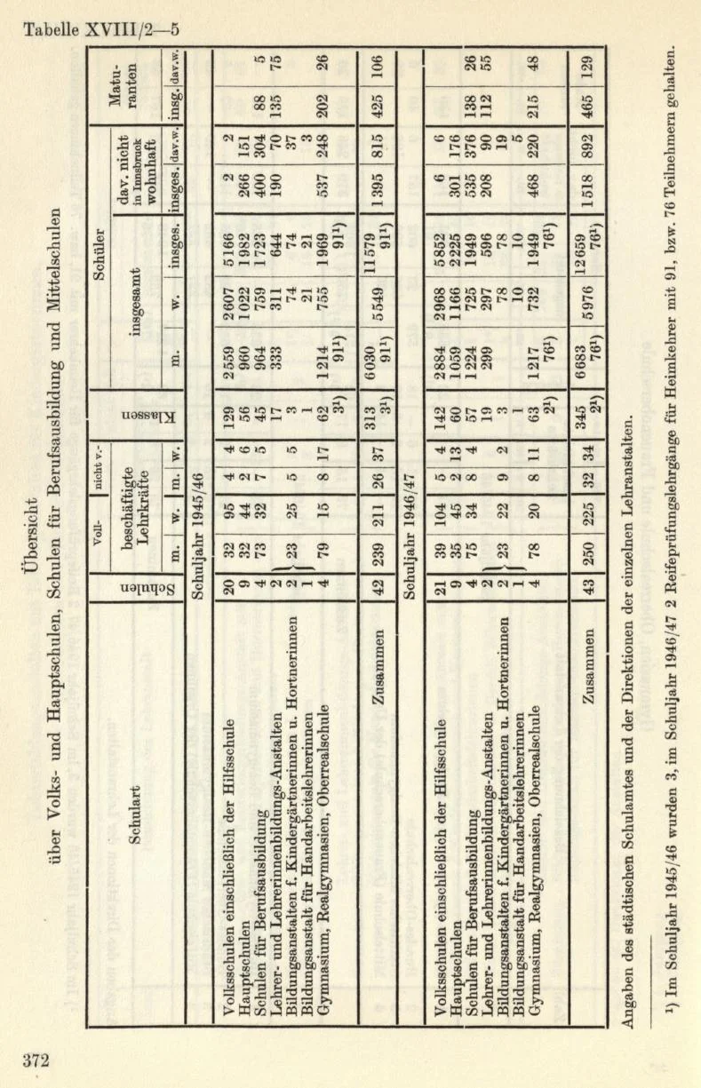 Seite 402