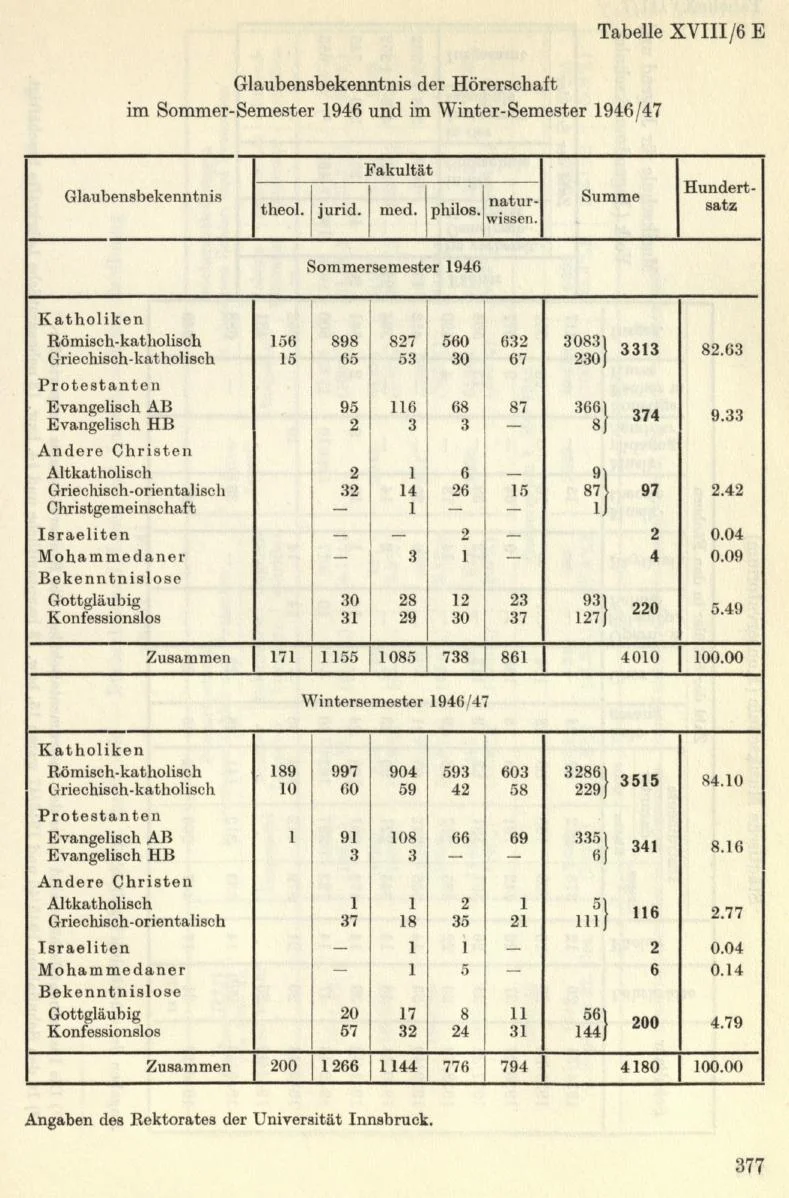 Seite 407