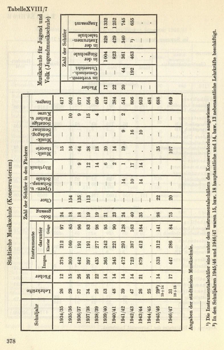 Seite 408