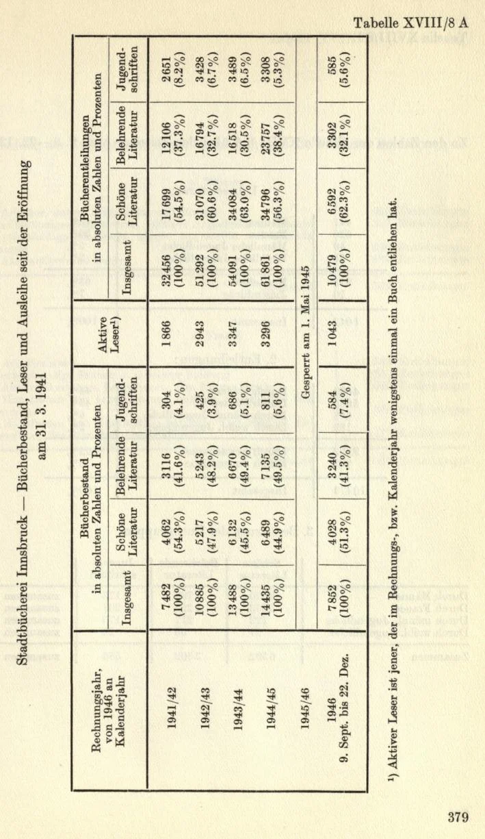 Seite 409