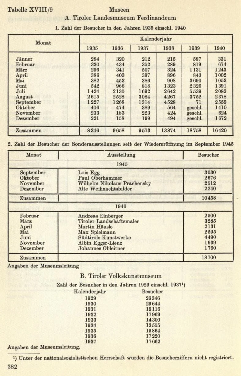 Seite 412