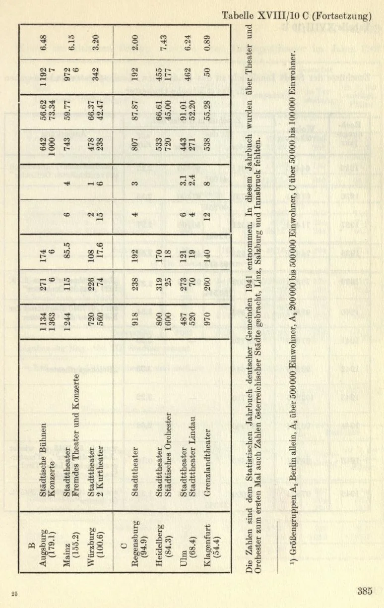 Seite 415