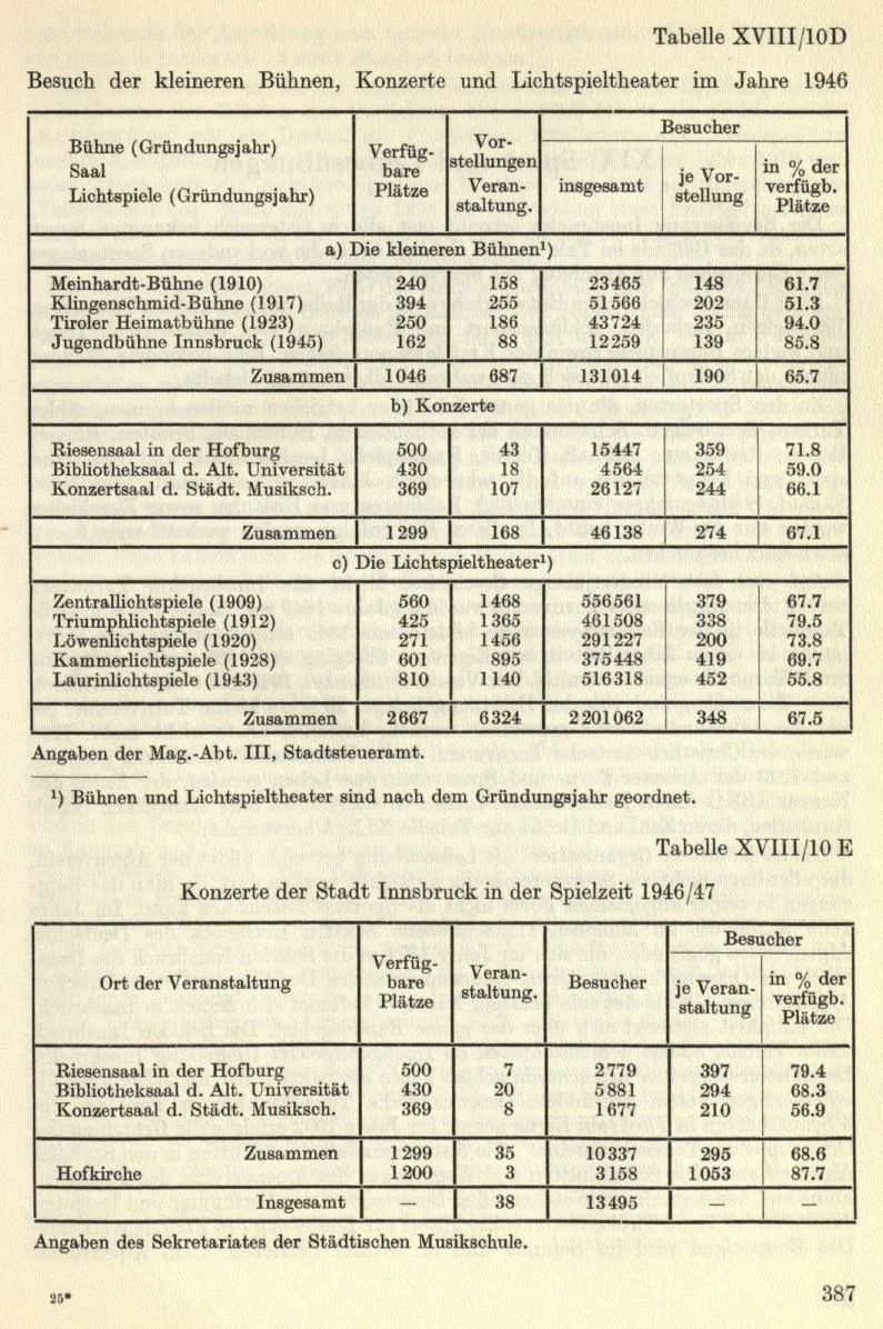 Seite 417