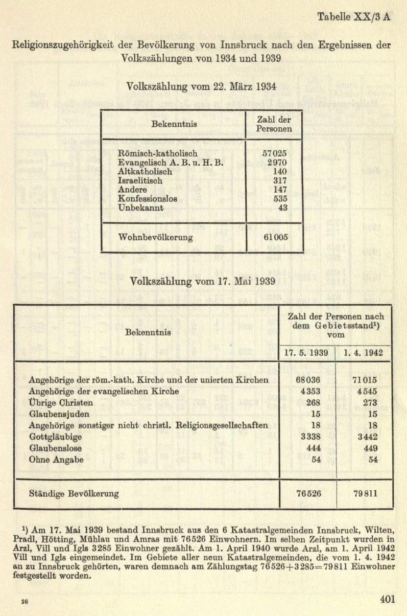 Seite 431