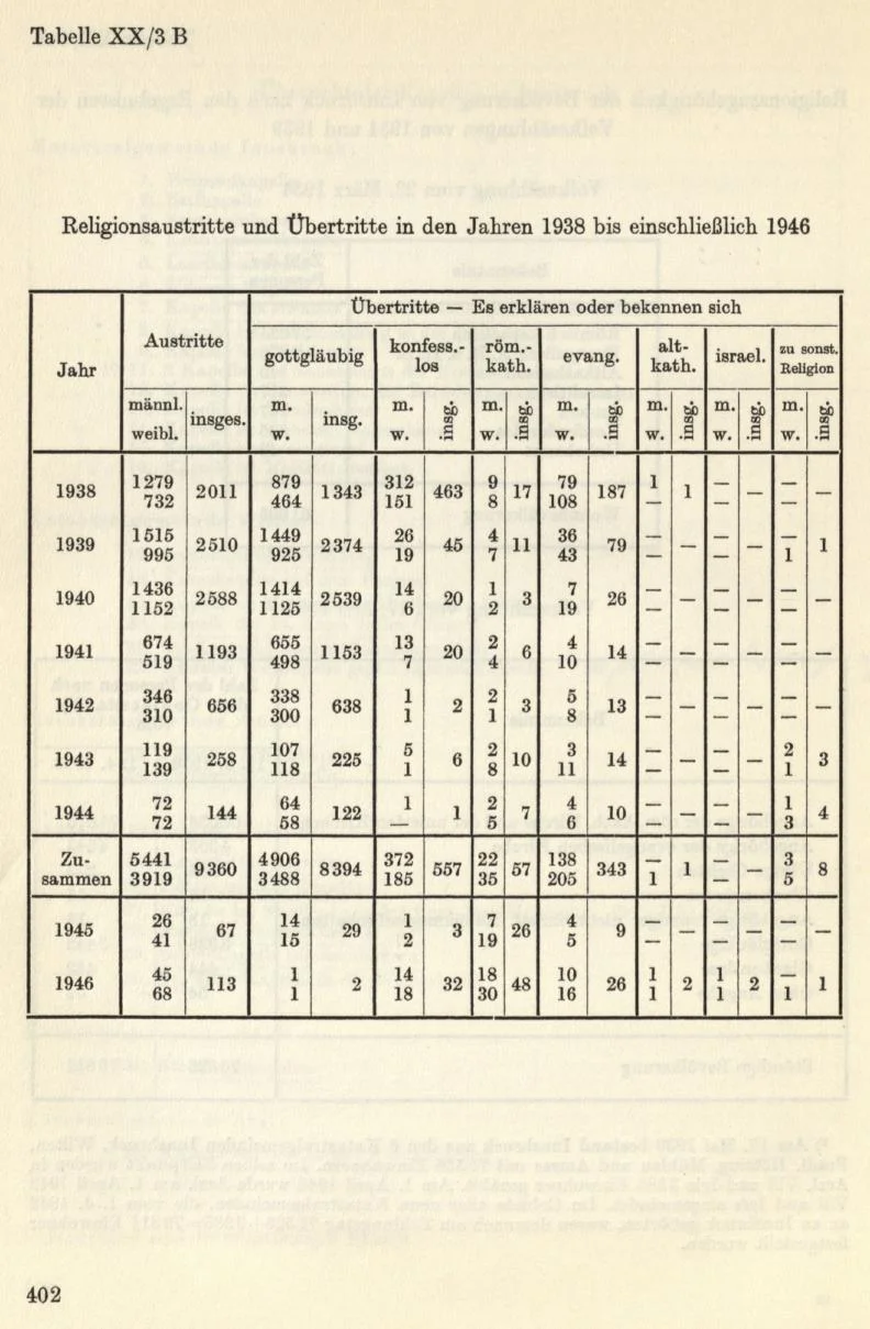 Seite 432
