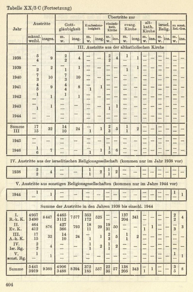 Seite 434