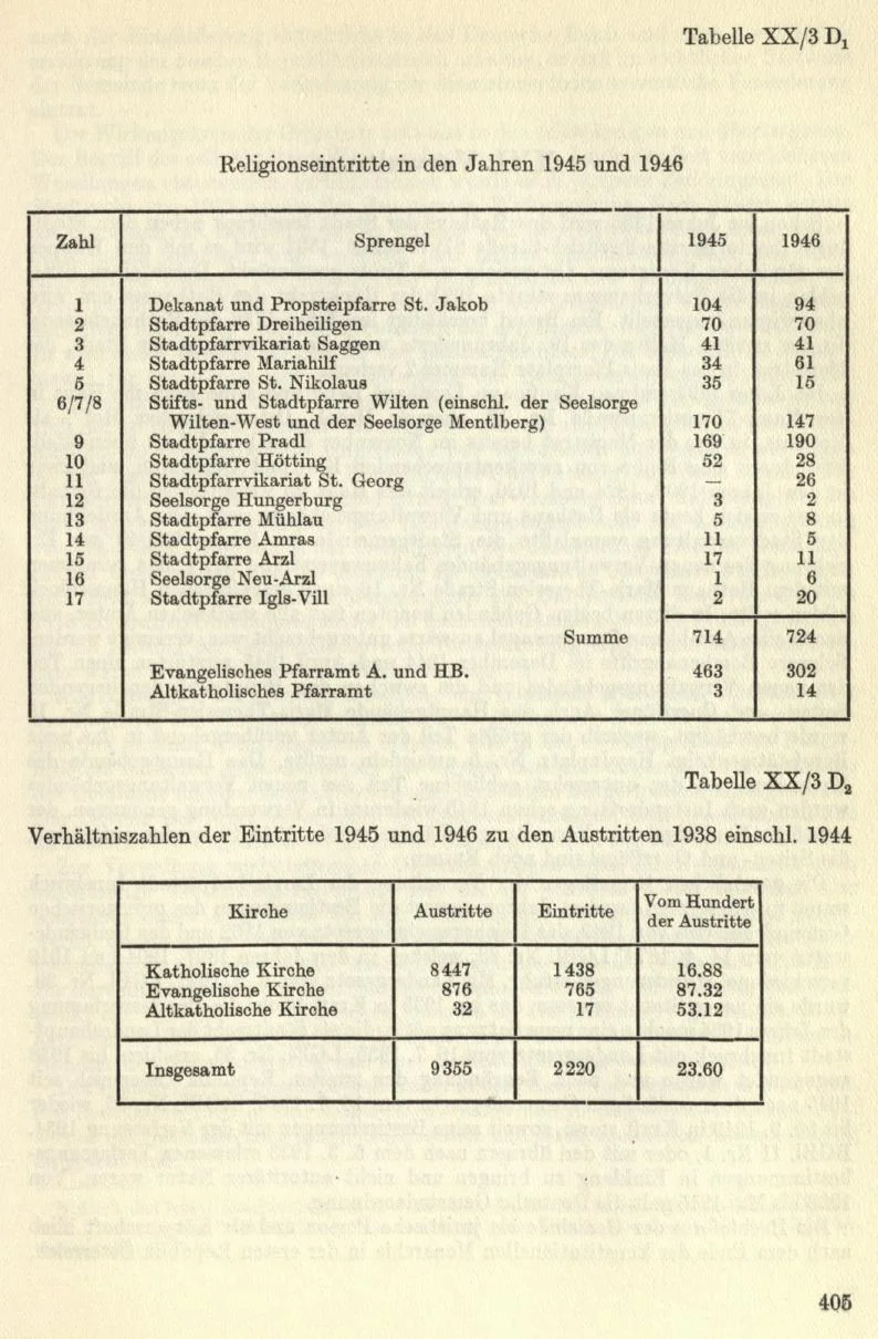 Seite 435
