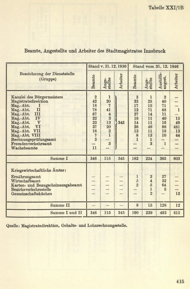 Seite 445