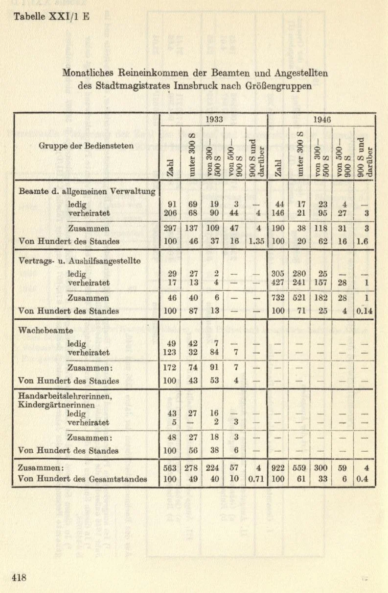 Seite 448