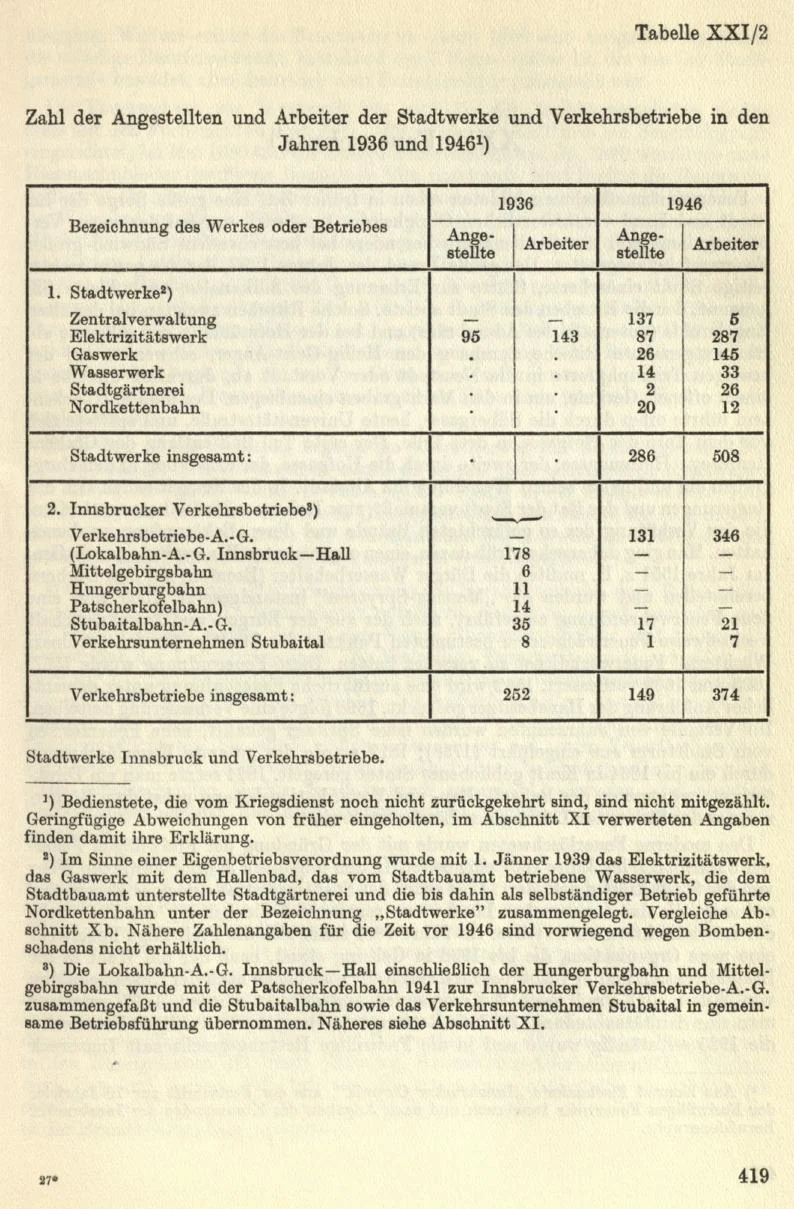 Seite 449