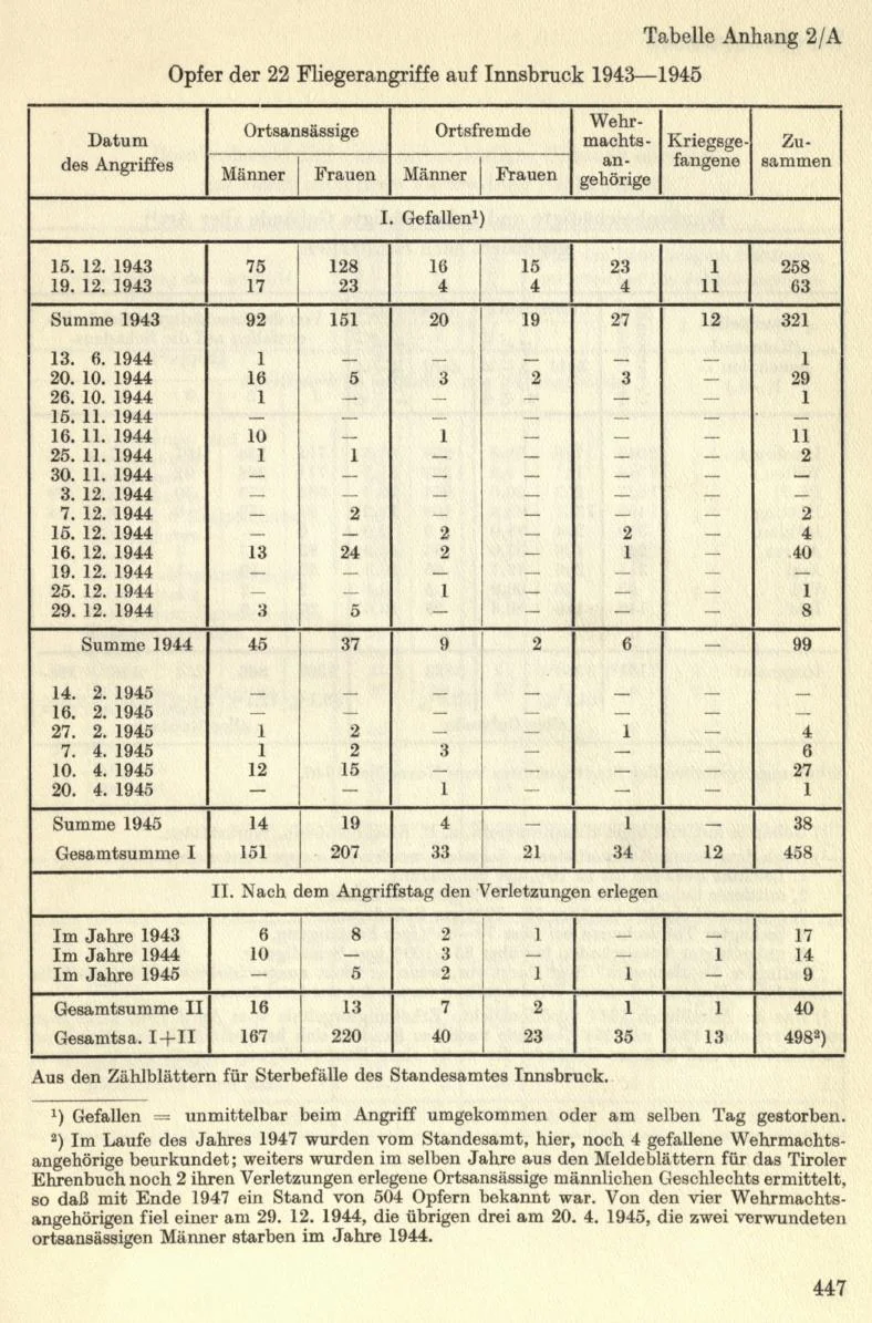 Seite 481