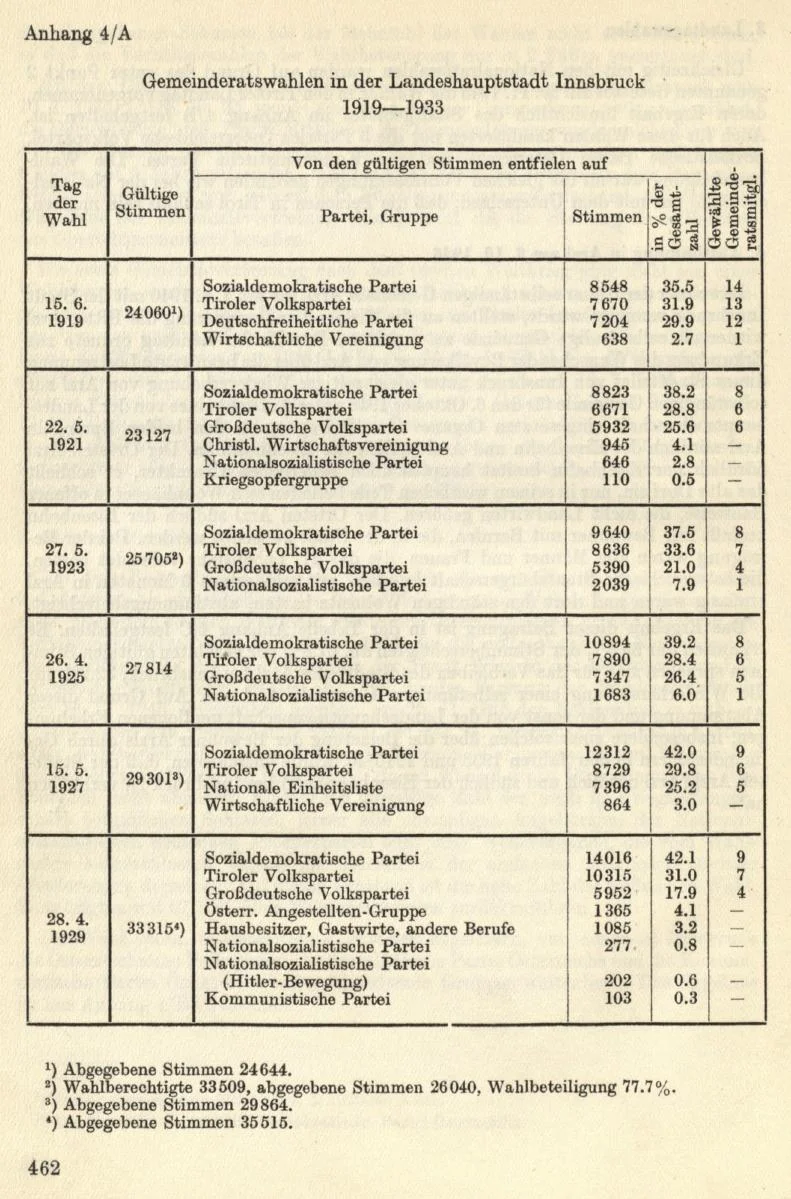 Seite 496