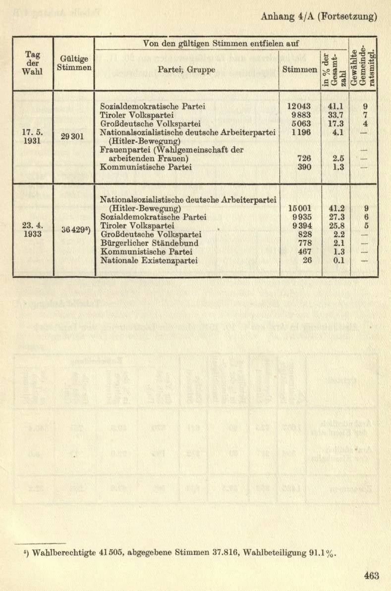 Seite 497
