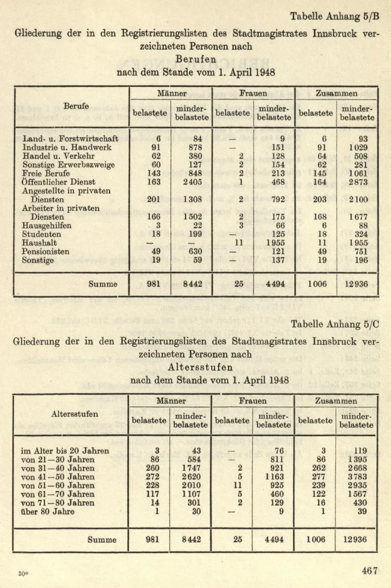 Seite 501
